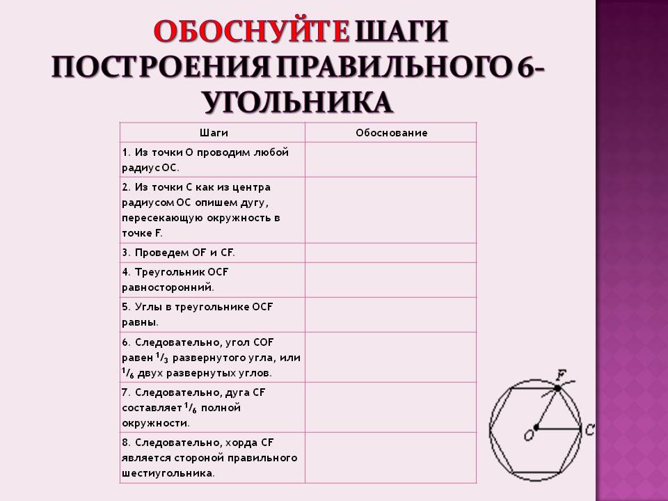 Обоснуйте шаги построения правильного 6-угольника