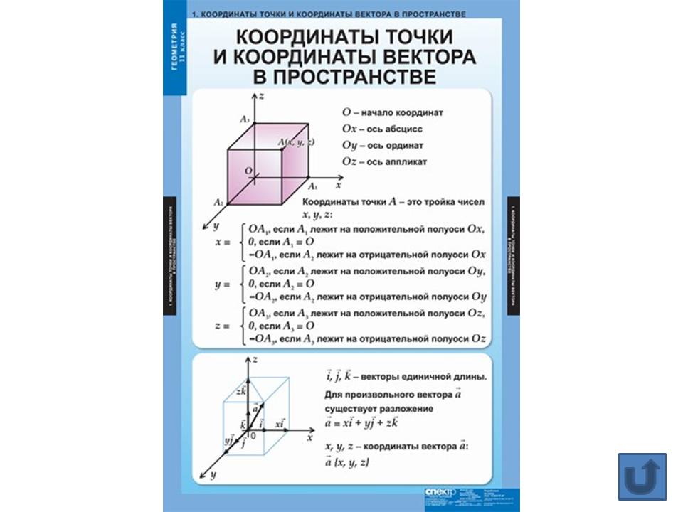 Геометрия в таблицах