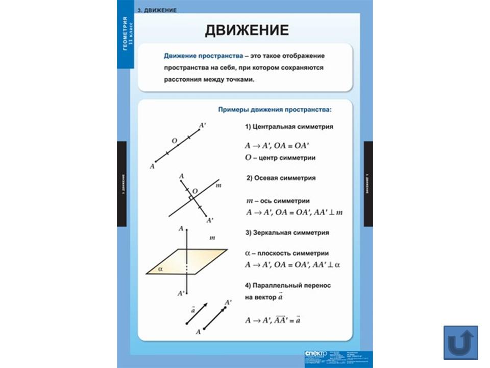 Геометрия в таблицах