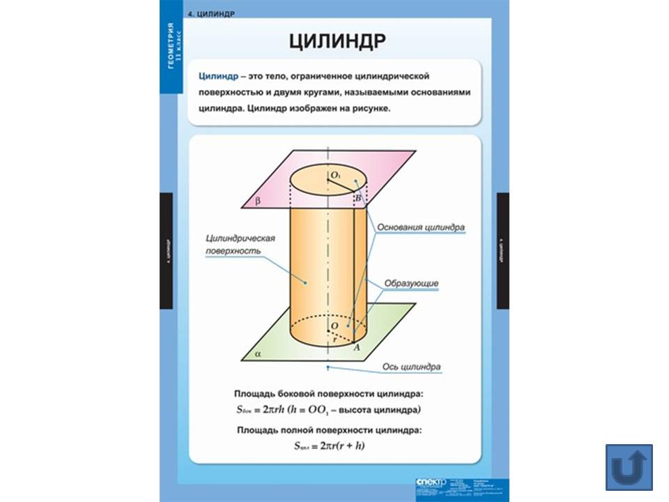 Геометрия в таблицах