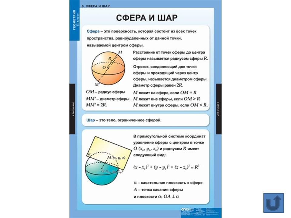 Геометрия в таблицах