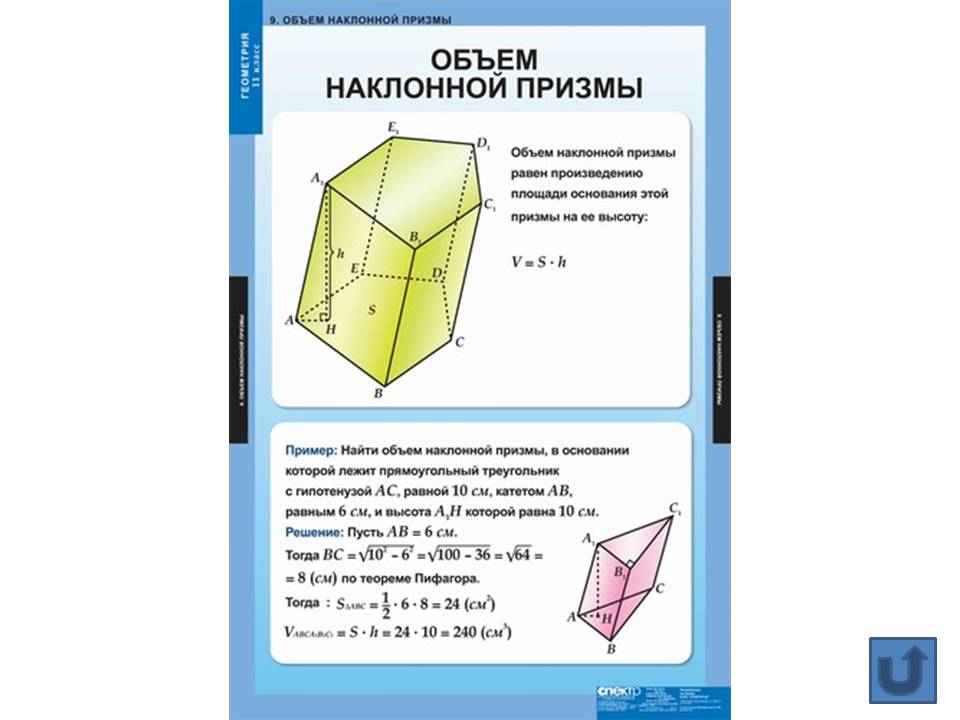 Геометрия в таблицах