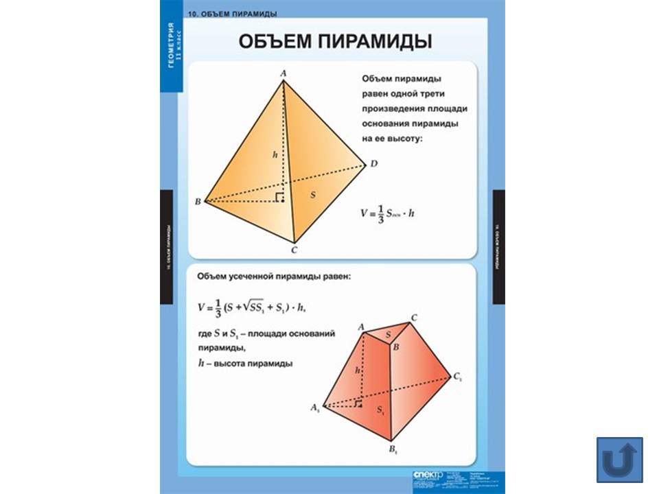 Геометрия в таблицах