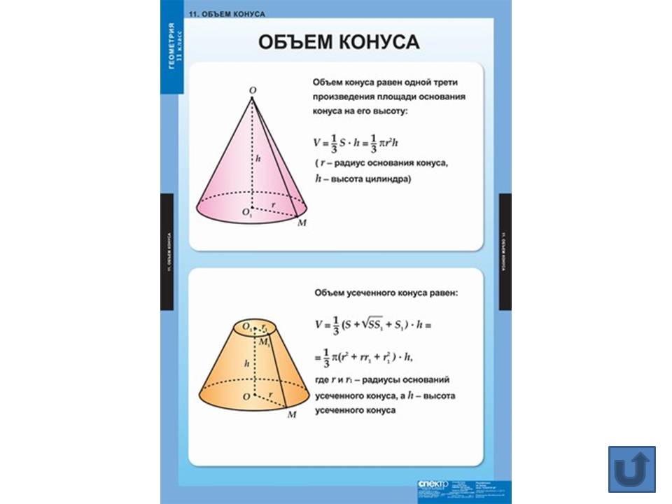 Геометрия в таблицах