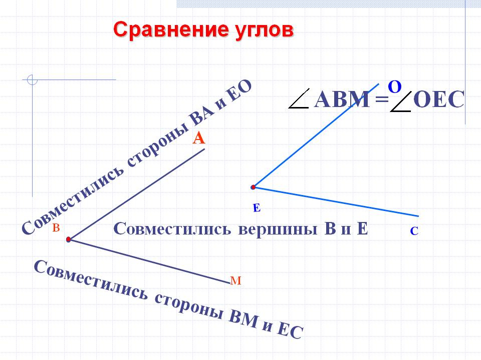 Сравнение углов