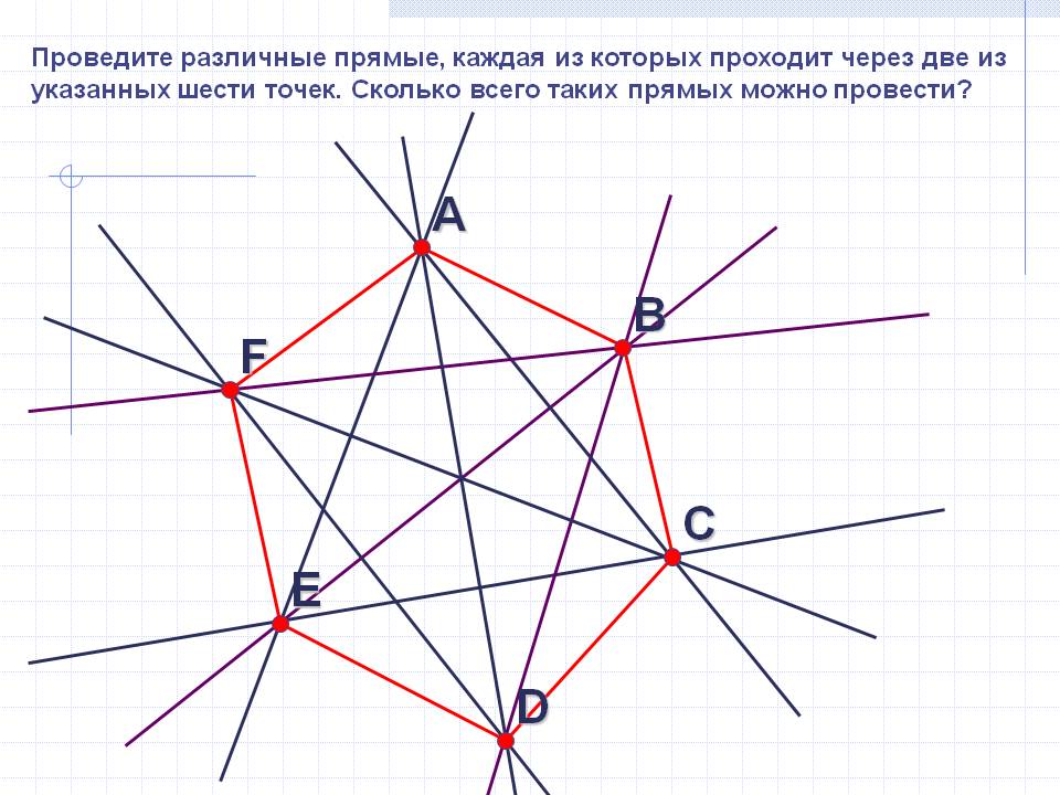 Проведите различные прямые, каждая из которых проходит через две из