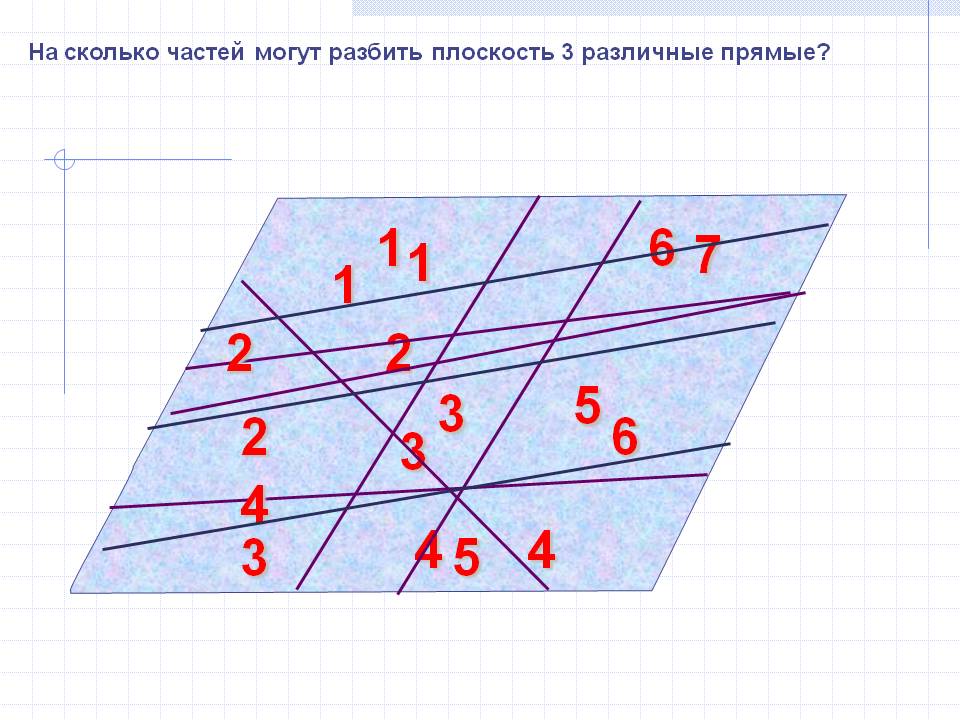На сколько частей могут разбить плоскость 3 различные прямые