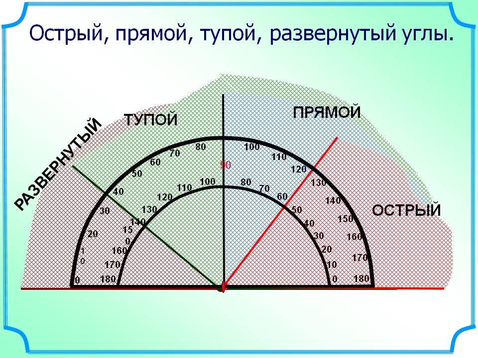 Острый, прямой, тупой, развернутый углы