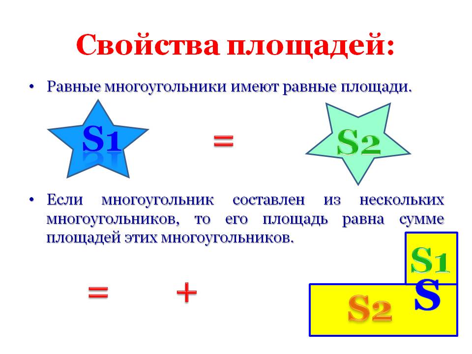 Свойства площадей