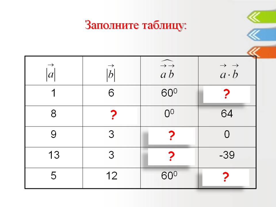 Заполните таблицу