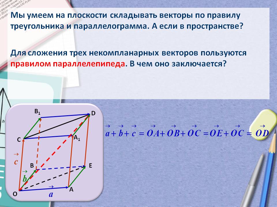 Мы умеем на плоскости складывать векторы по правилу треугольника и
