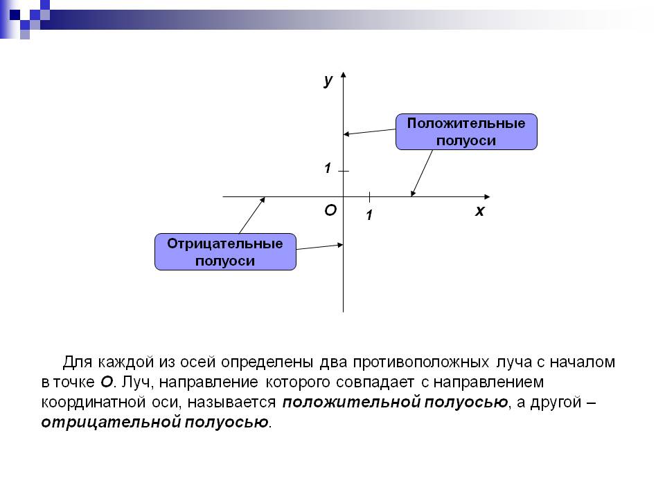 Два противоположных луча