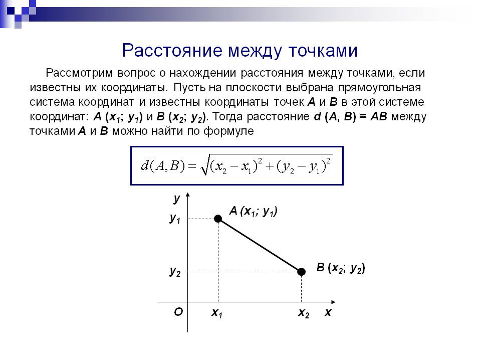 Расстояние между точками
