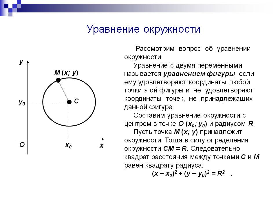 Уравнение окружности
