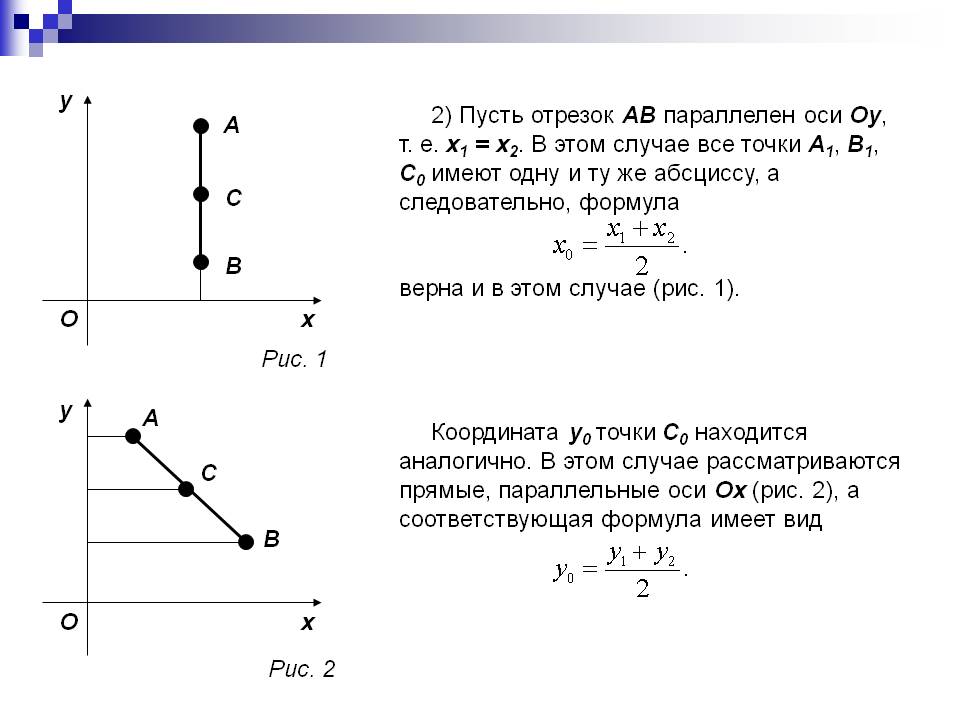 Отрезок AB параллелен оси OY