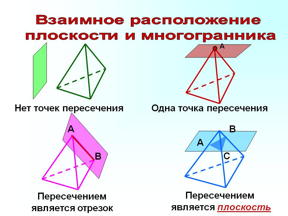 Взаимное расположение плоскости и многогранника