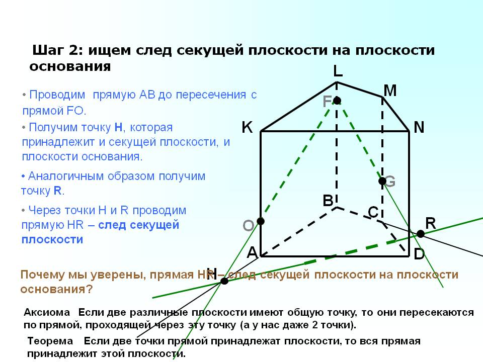 След секущей плоскости
