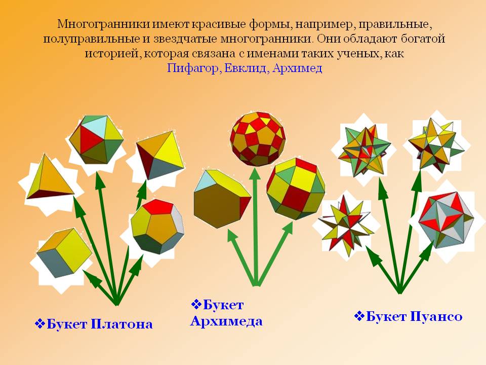 Букет Архимеда