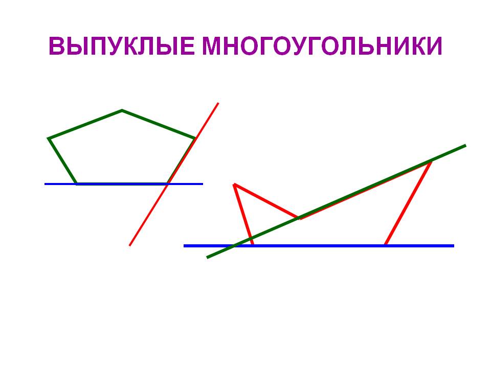 Выпуклые многоугольники