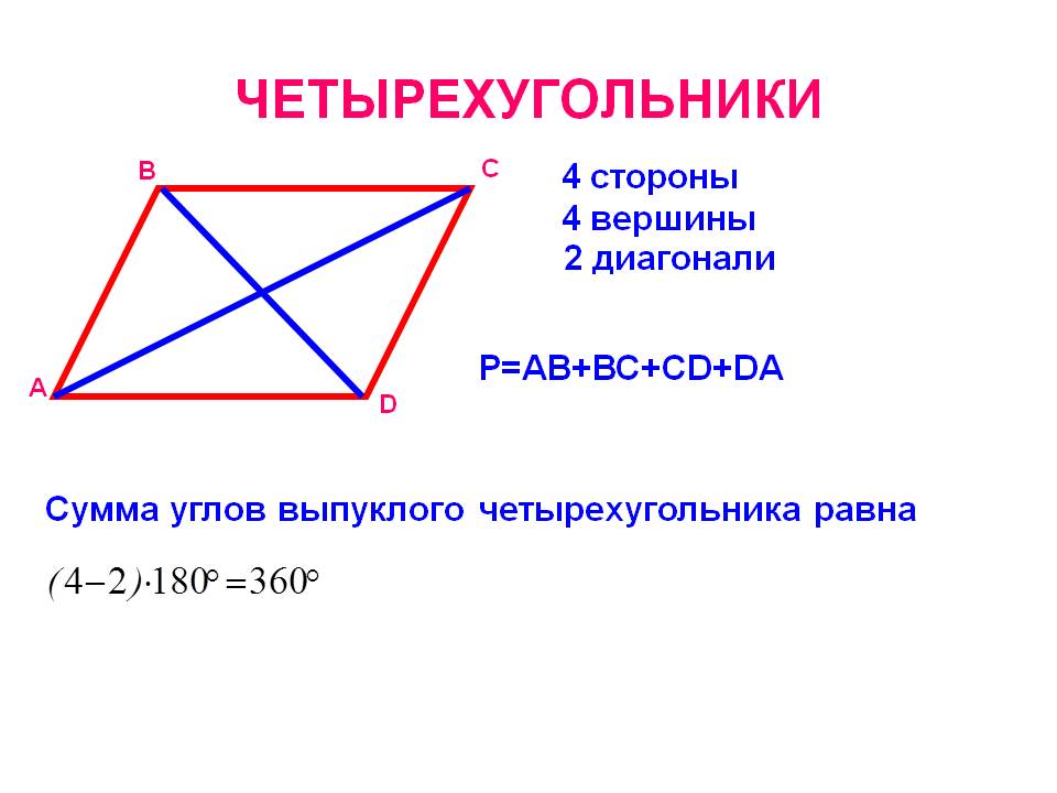 Четырехугольники