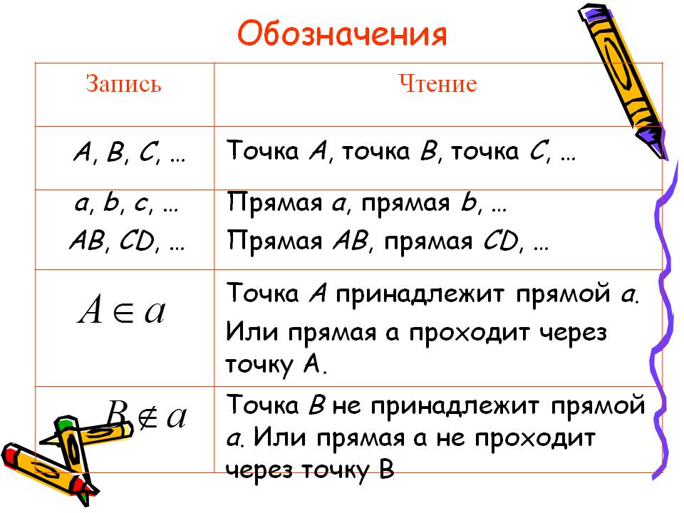 Обозначения