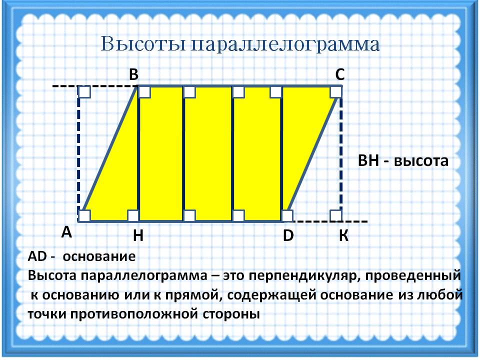 Высоты параллелограмма