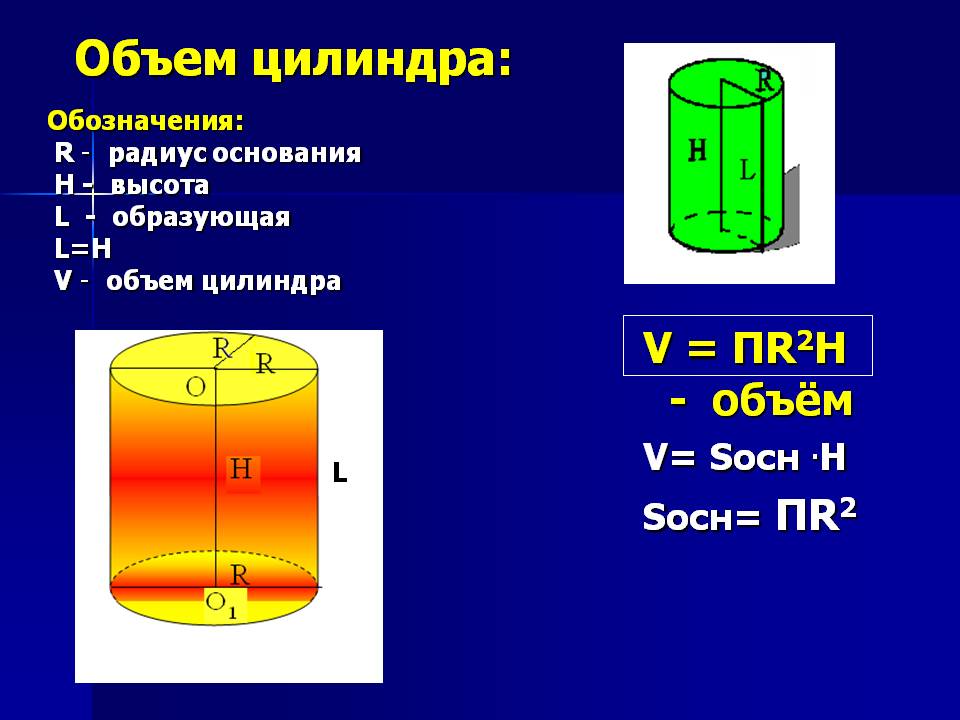 Объем цилиндра