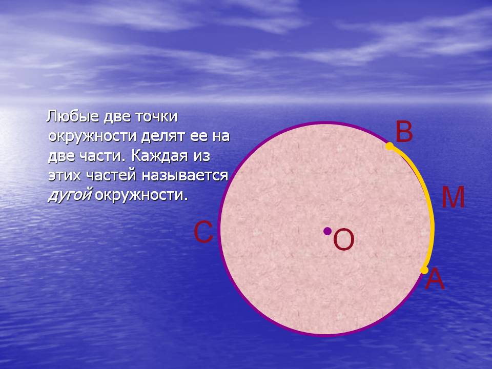 Любые две точки окружности делят ее на две части