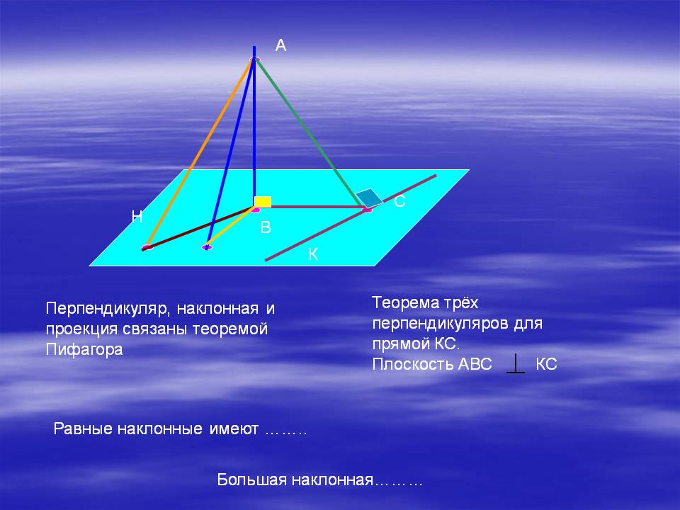Теорема трёх перпендикуляров