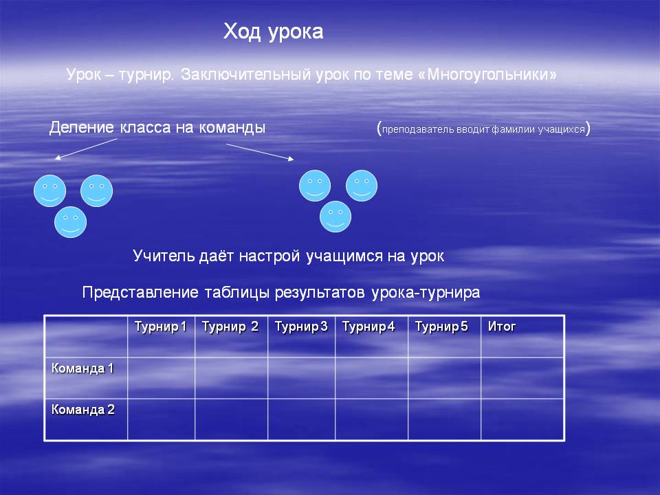 Ход урока