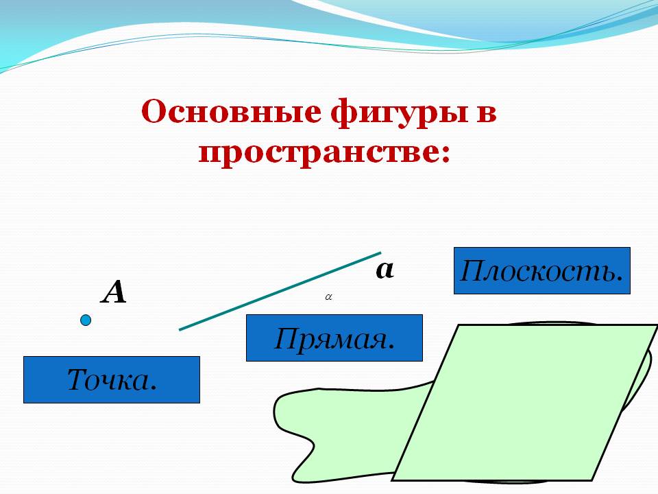Основные фигуры в пространстве