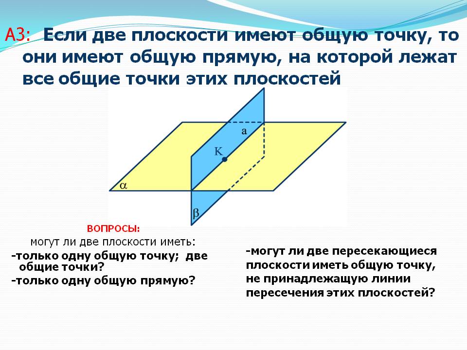 Плоскости имеют общую точку
