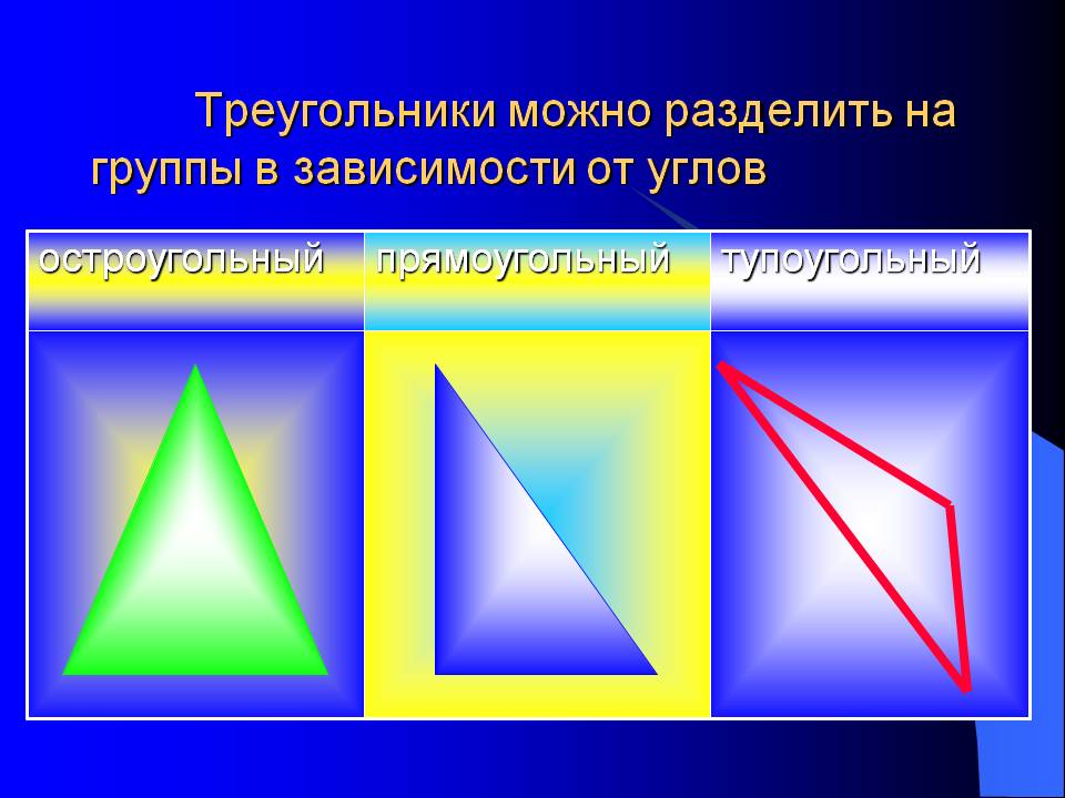 Треугольники можно разделить на группы