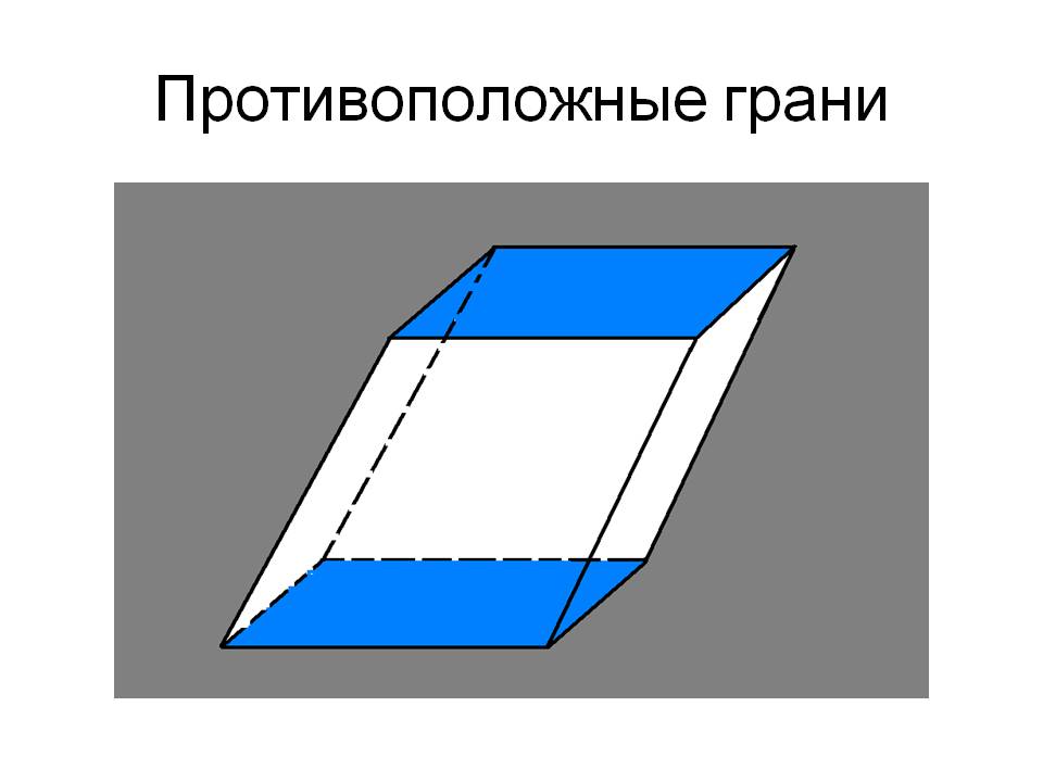 Противоположные грани