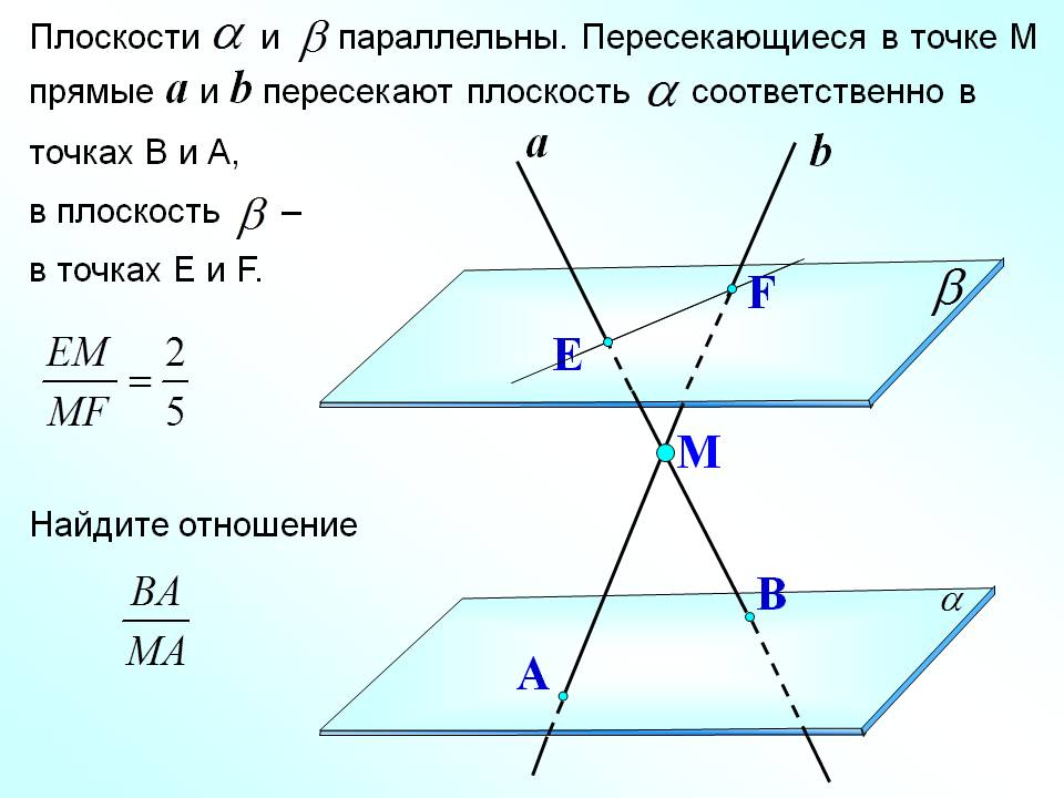 Пересекающиеся в точке М прямые a и b
