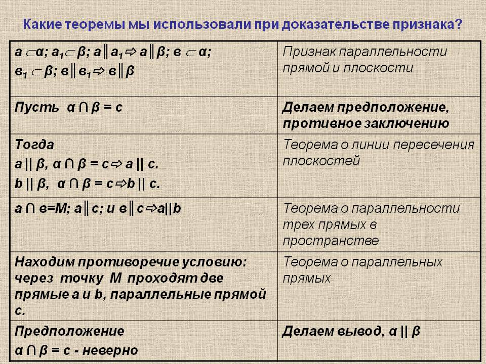 Теоремы