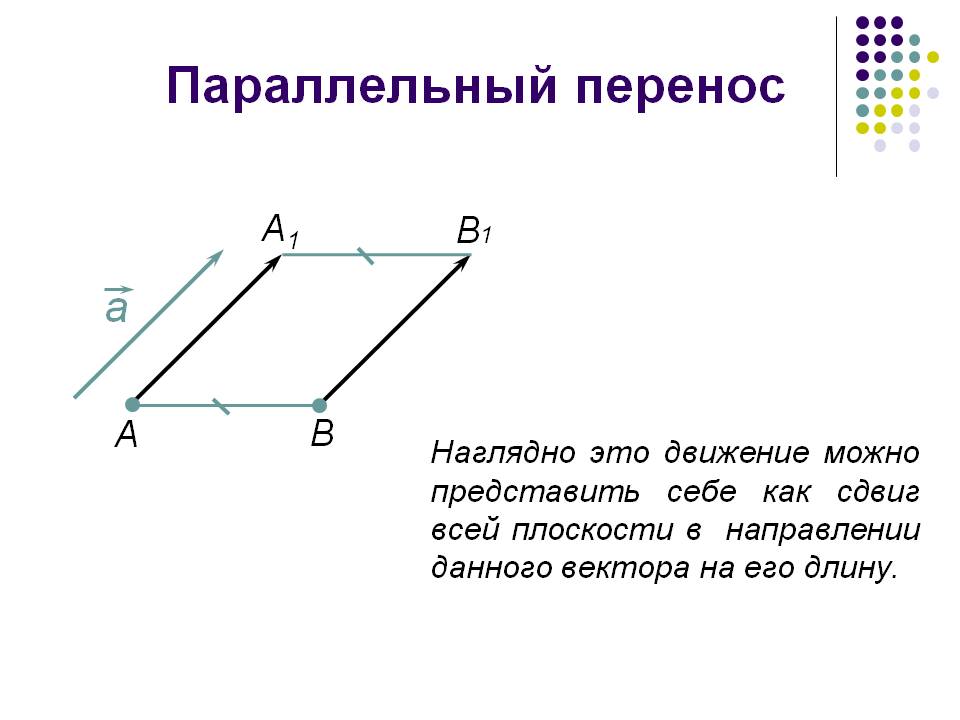 Параллельный перенос