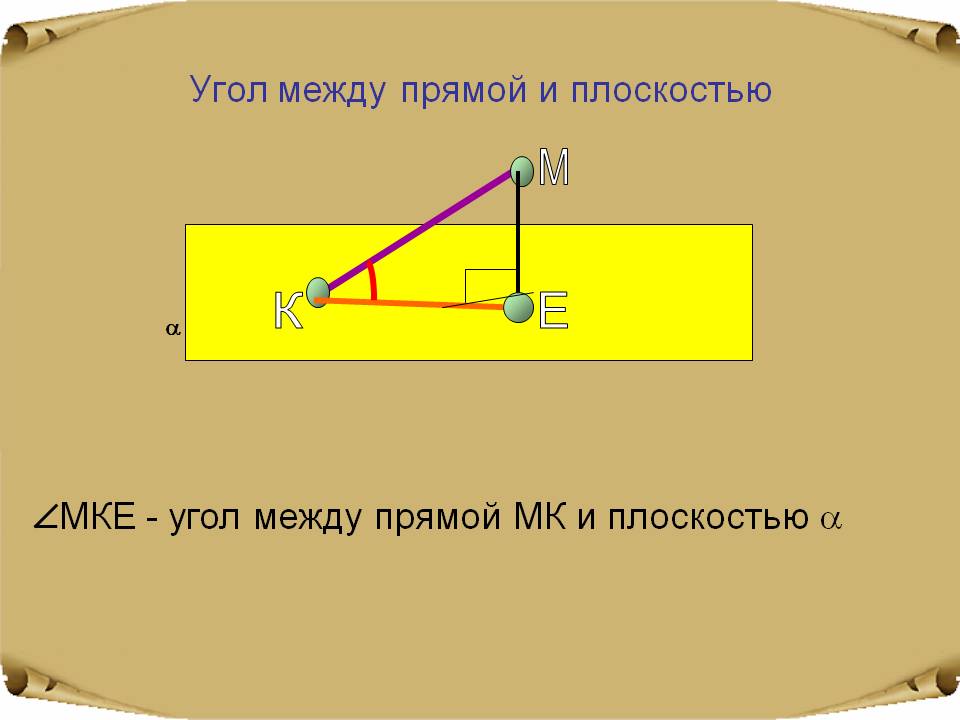 Угол между прямой и плоскостью