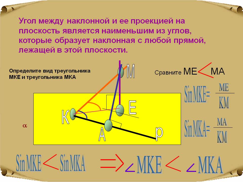 Угол между наклонной и ее проекцией на плоскость