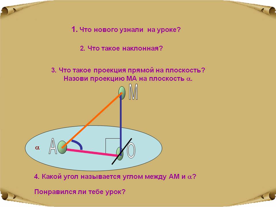 Что такое проекция прямой на плоскость