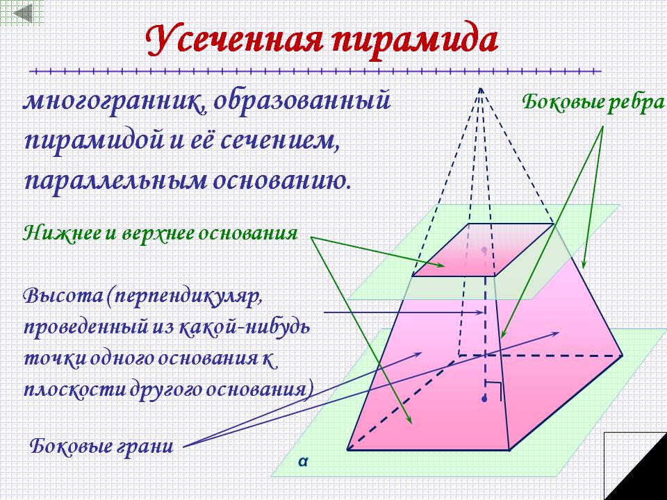 Усеченная пирамида