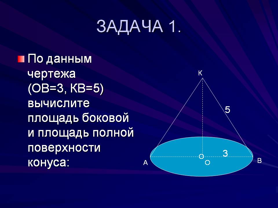 Площадь полной поверхности конуса
