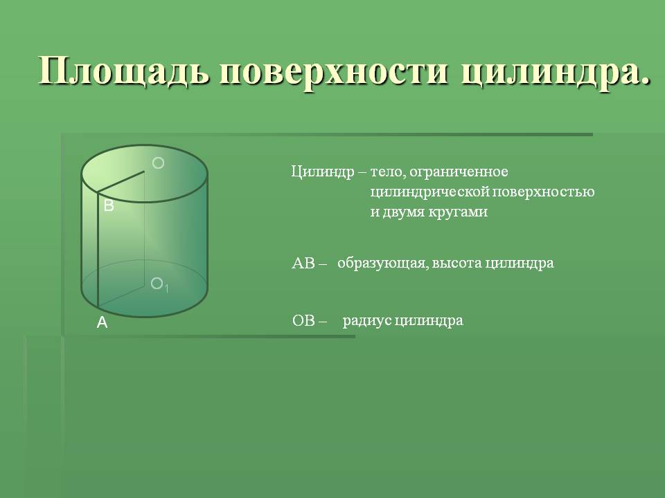 Площадь поверхности цилиндра