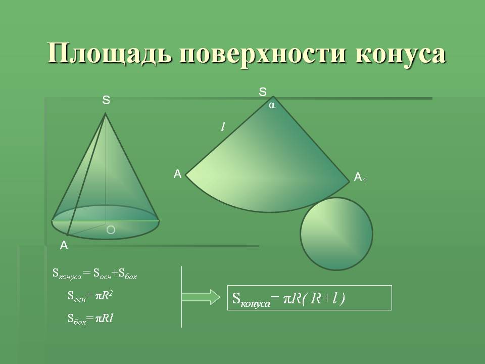 Площадь поверхности конуса