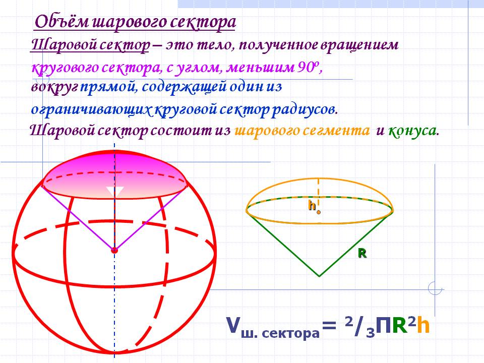 Объём шарового сектора