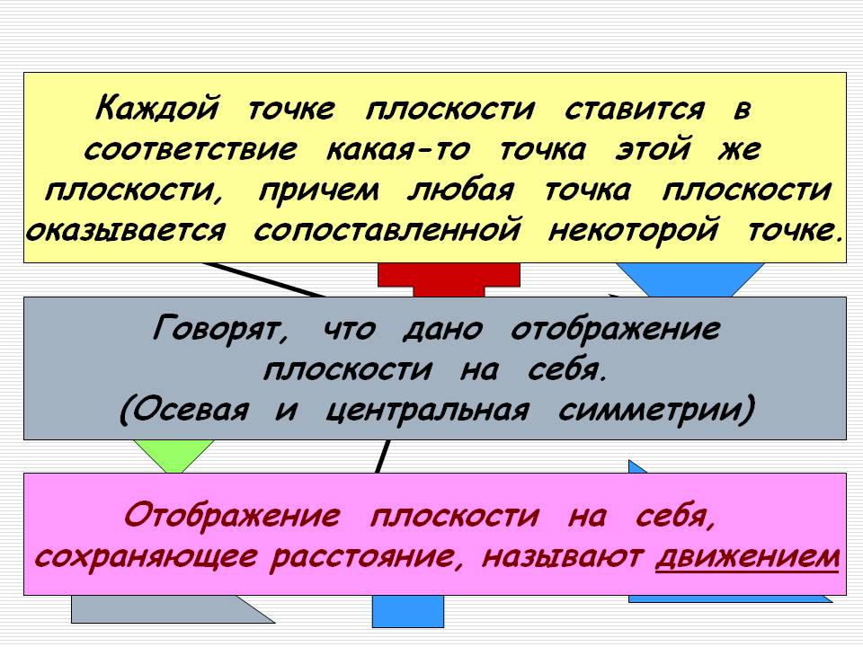 Найдите соответствия