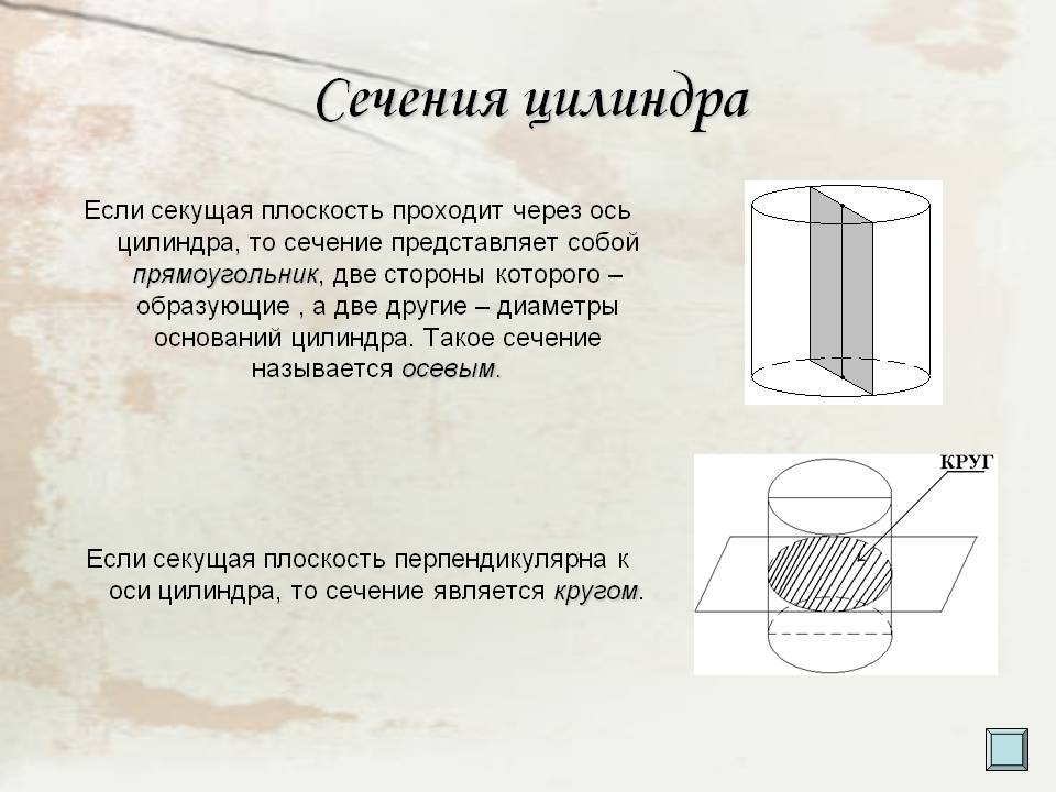 Сечения цилиндра