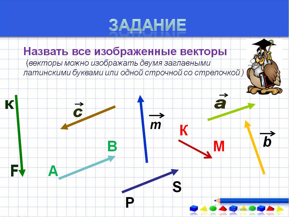 Назвать все изображенные векторы