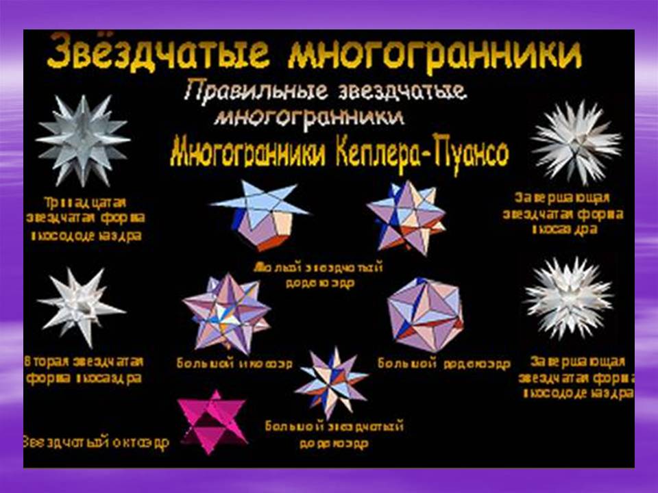 «Правильные многогранники» 10 класс