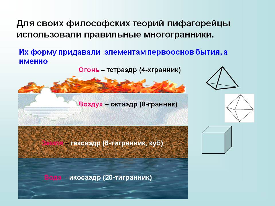 Правильные многогранники